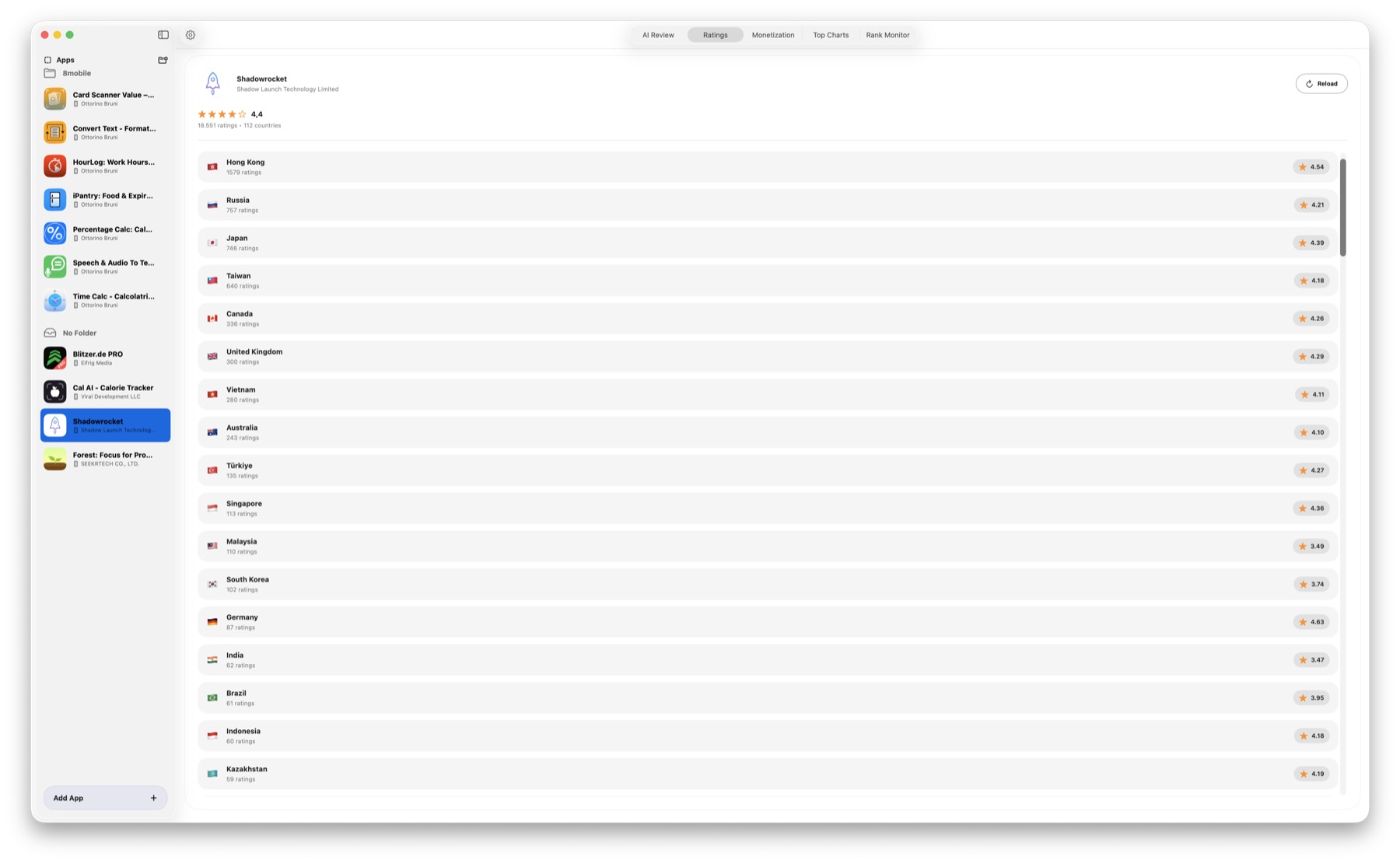 AppReview AI ratings by country view