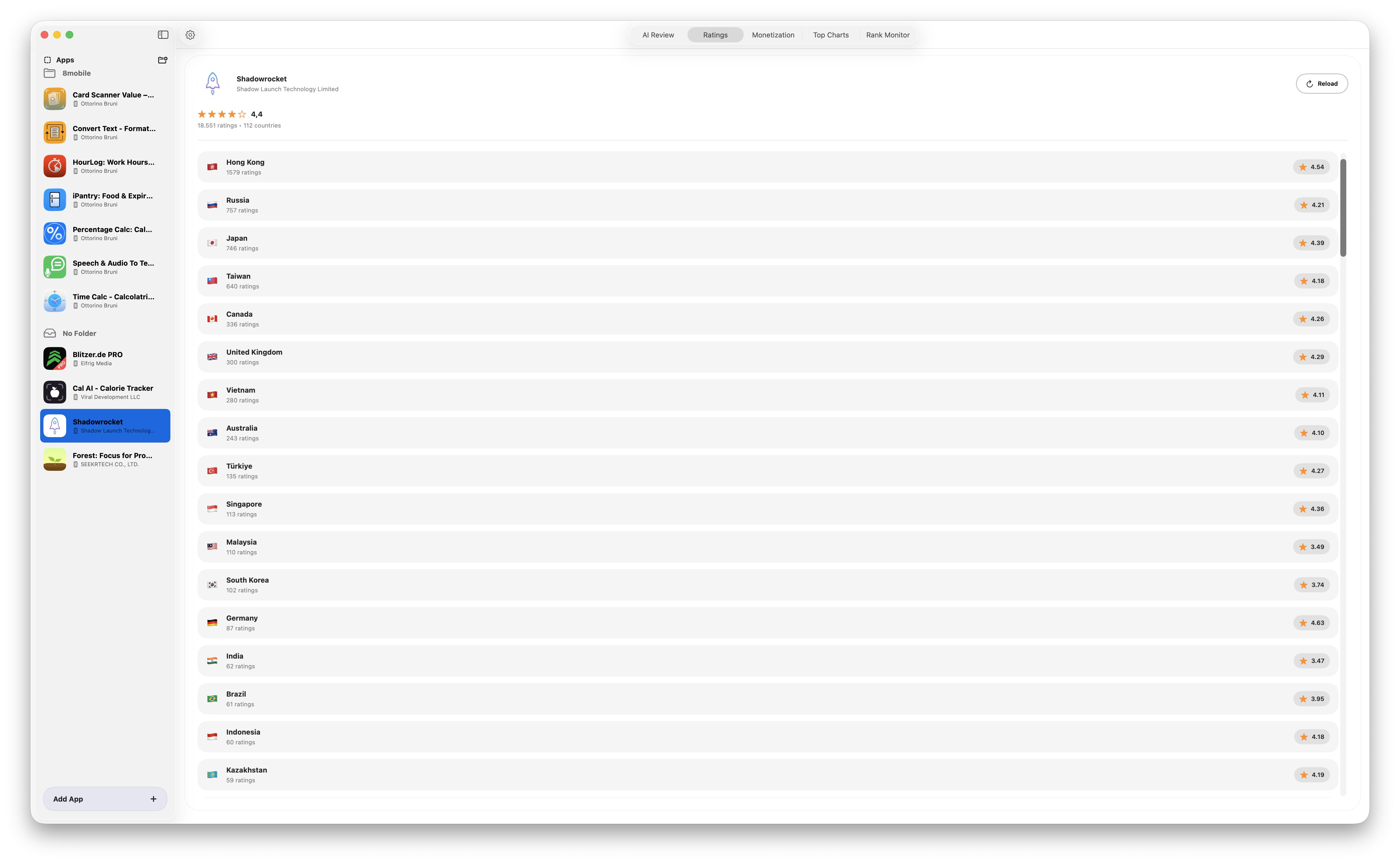 AppReview AI ratings by country view